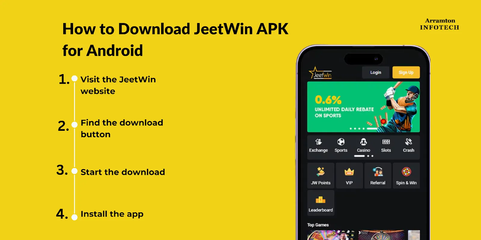 JeeTwin এর নিবন্ধন প্রক্রিয়া কি জটিল?
